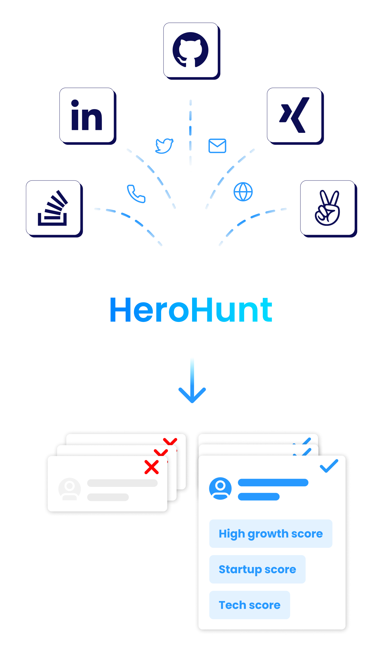 How HeroHunt People Search API works